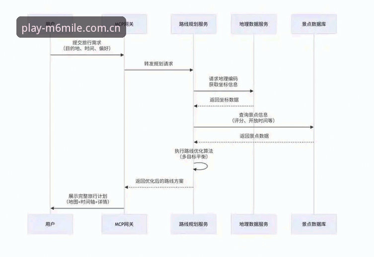M6MILE官方教程详解：从注册到畅享最新娱乐体验的全维度指南